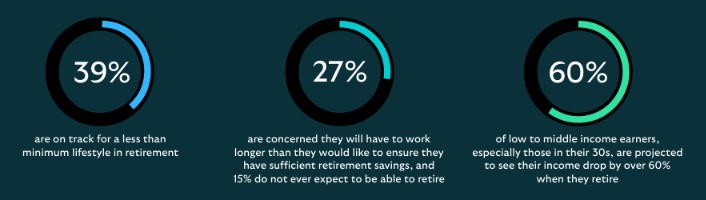 Scottish Widows Retirement report data 2025