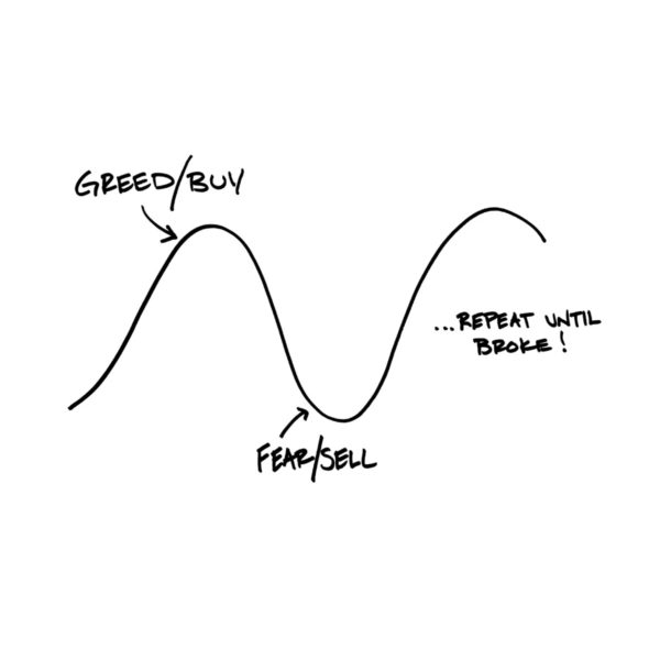 Greed/Buy Fear/Sell